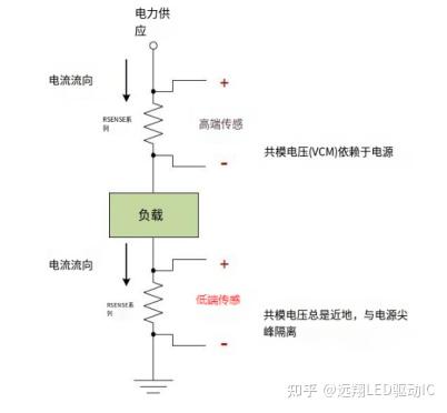 <b class='flag-5'>兩種</b>電流檢測(cè)電路設(shè)計(jì)方案 高側(cè) 低側(cè) 最高耐壓90V