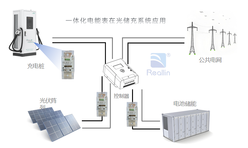 储能系统为何拉低功率因数、产生谐波？深层<b class='flag-5'>机制</b>与治理<b class='flag-5'>策略</b>全<b class='flag-5'>解析</b>