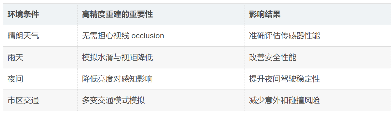 如何選擇適合的智駕仿真<b class='flag-5'>工具</b>進(jìn)行場(chǎng)景<b class='flag-5'>生成</b>和測(cè)試？