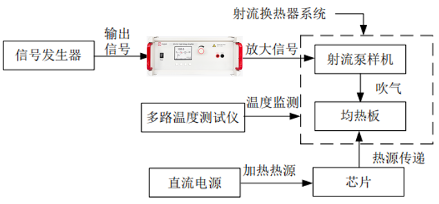 电压放大器在压电射流散热器测试中的应用