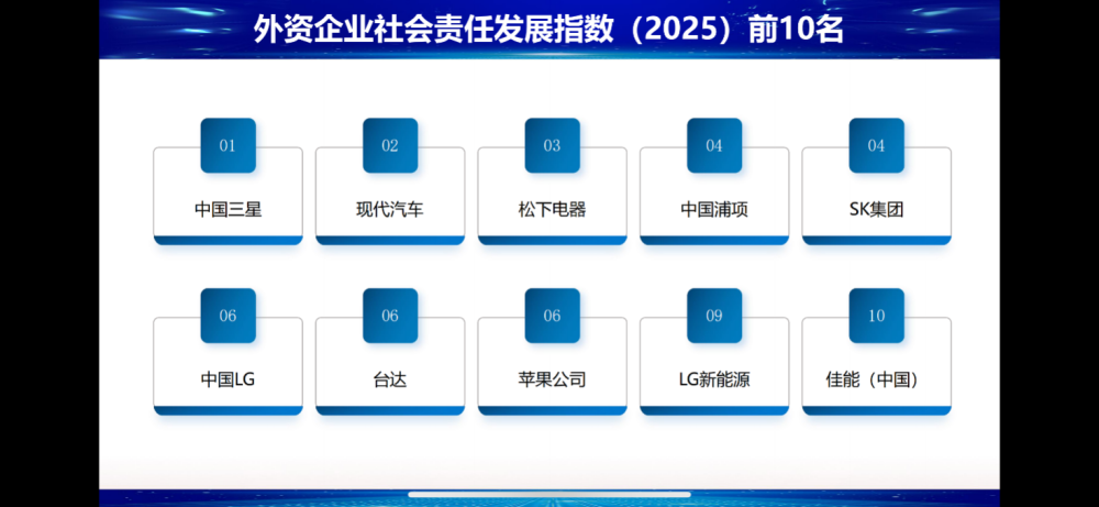 中國<b class='flag-5'>三</b>星CSR新<b class='flag-5'>三年</b>戰(zhàn)略收官 扎實履行社會責任