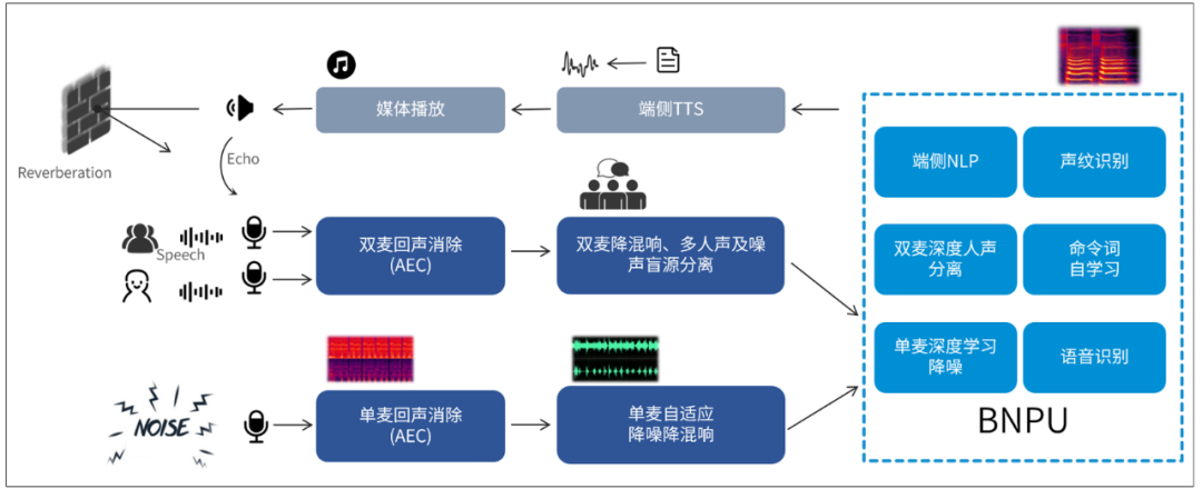 启英泰伦