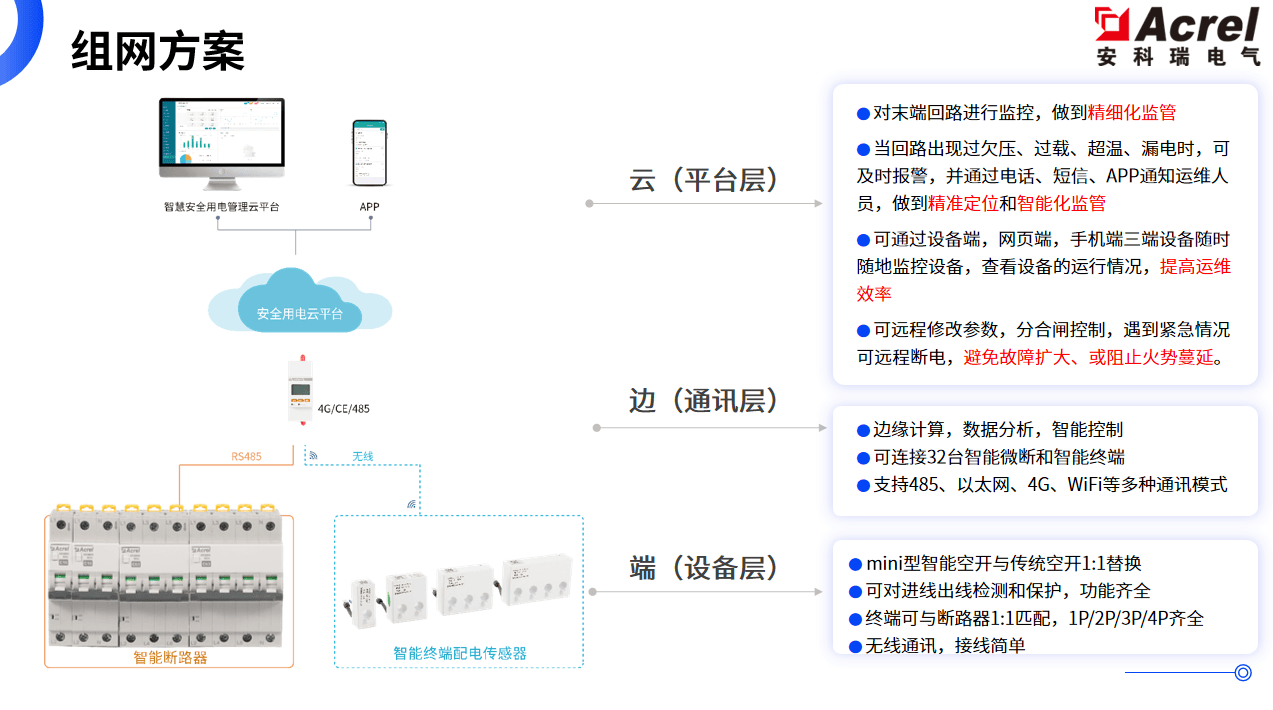 配電系統(tǒng)如何邁向<b class='flag-5'>智能</b>化？<b class='flag-5'>ASCB3</b>是末端升級的“關(guān)鍵<b class='flag-5'>一</b>步”
