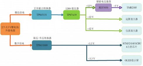 高壓放大器：<b class='flag-5'>電壓電流</b>傳感器性能測(cè)試實(shí)驗(yàn)的關(guān)鍵驅(qū)動(dòng)力