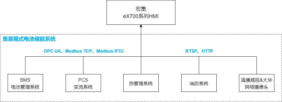 储能系统