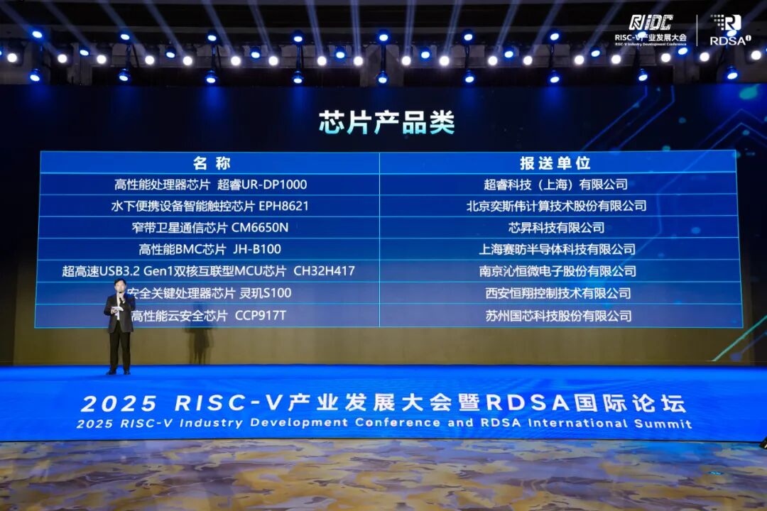RISC-V