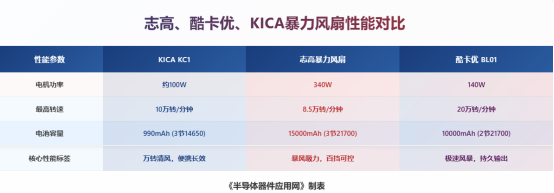 MCU设计