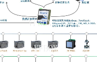 <b class='flag-5'>DLT645</b><b class='flag-5'>電表</b><b class='flag-5'>數(shù)據(jù)</b>轉(zhuǎn)IEC104項(xiàng)目案例