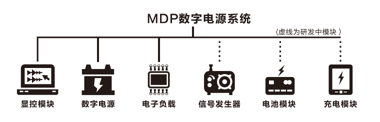 数字电源