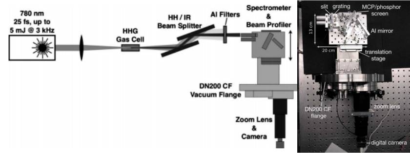 <b class='flag-5'>超</b><b class='flag-5'>快</b>XUV光源的多維度在線表征