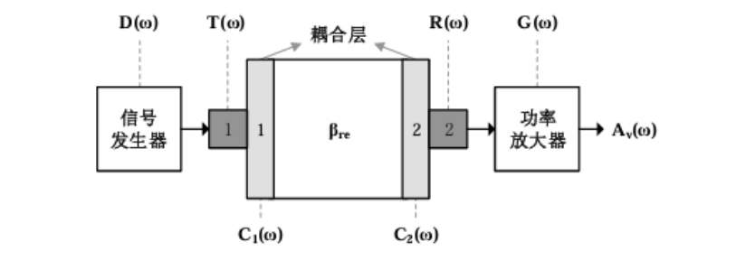 <b class='flag-5'>電壓放大器</b><b class='flag-5'>在</b><b class='flag-5'>非線性</b><b class='flag-5'>超聲</b>檢測研究<b class='flag-5'>中</b>的應(yīng)用