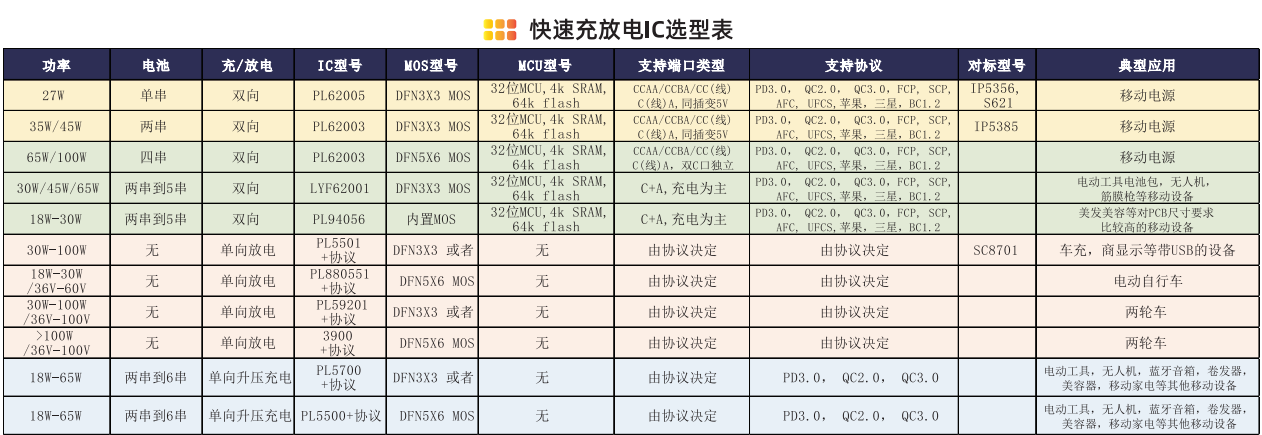 移動電源與PD快充設(shè)備選型：從架構(gòu)到芯片的實用參考