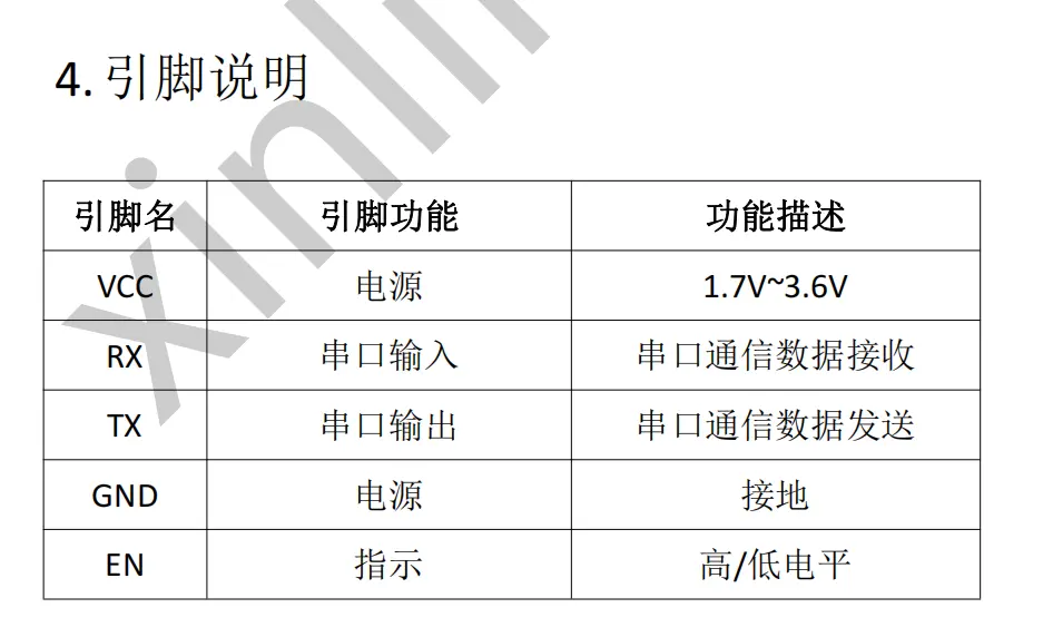 芯嶺技術(shù)XL2411 藍(lán)牙<b class='flag-5'>透</b><b class='flag-5'>傳</b>模組