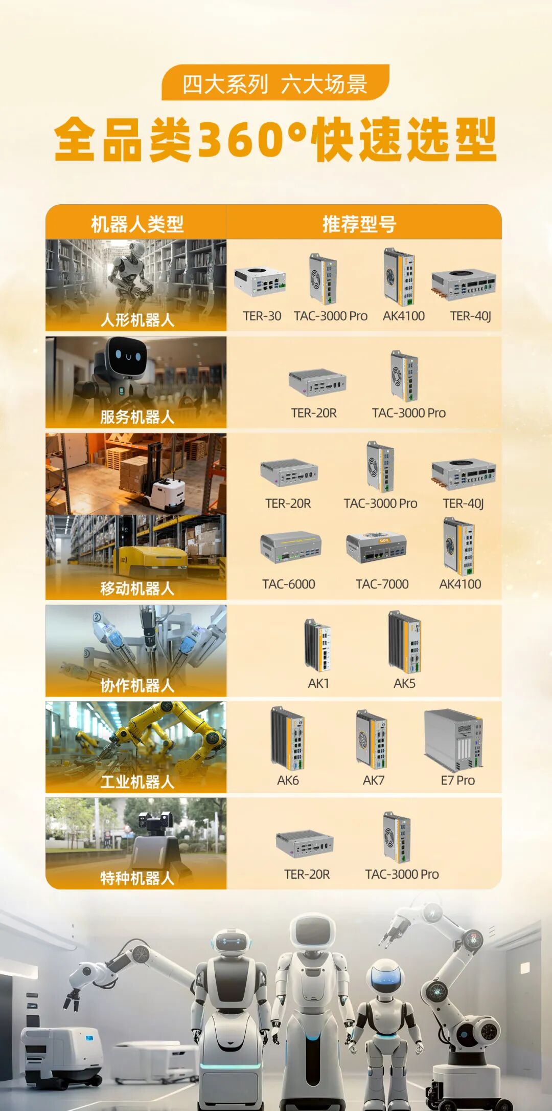 阿普奇機器人全系產(chǎn)品：專為智能機器人打造的核心控制平臺