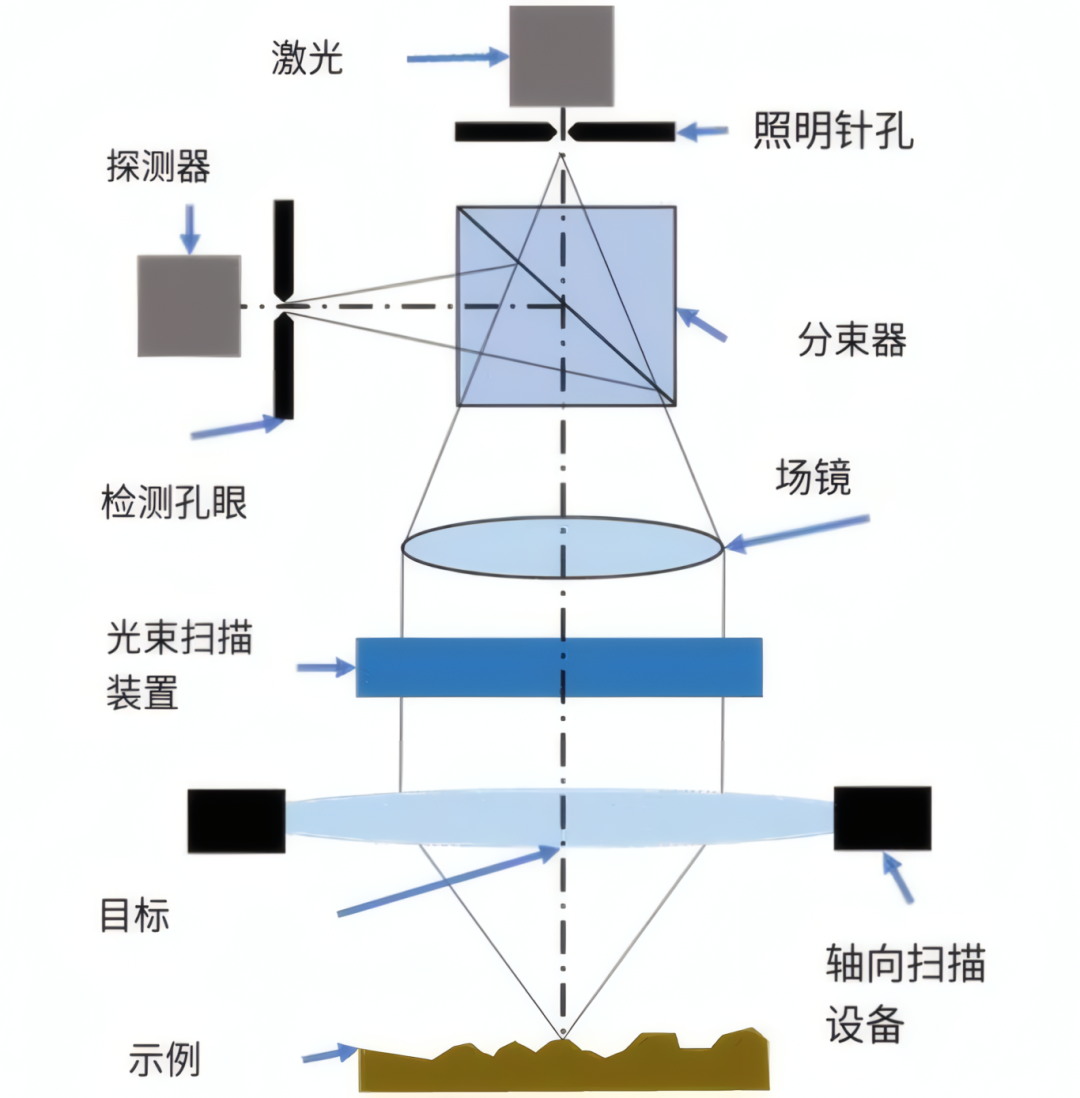 7a87eef6-cb78-11f0-8ce9-92fbcf53809c.png