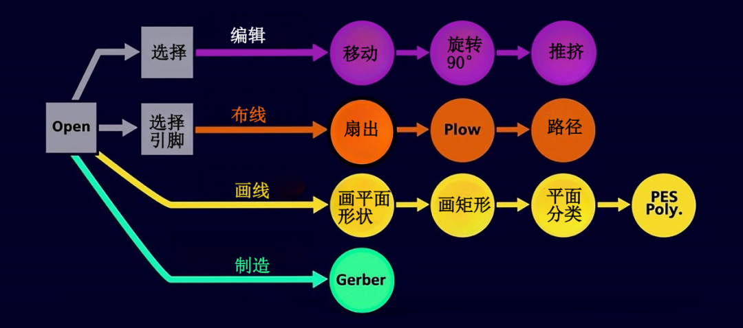 自动化