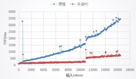 華為數(shù)據(jù)存儲與「DaoCloud 道客」發(fā)布AI<b class='flag-5'>推理</b>加速聯(lián)合解決方案