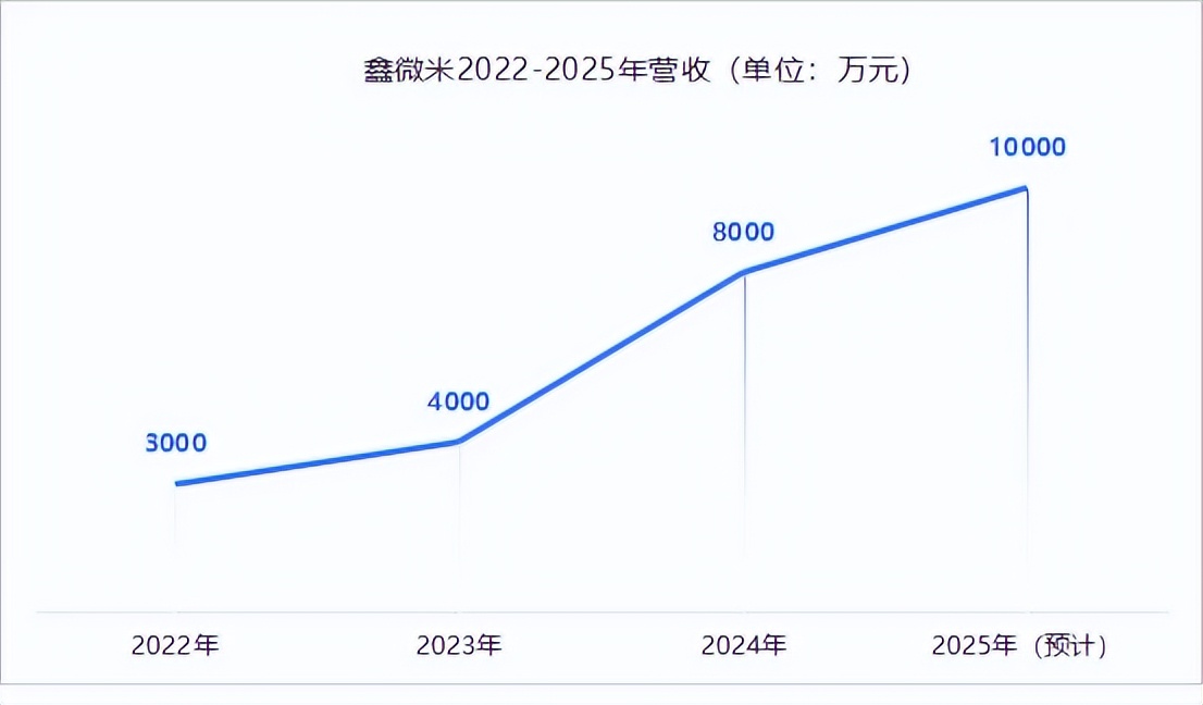 變壓器行業(yè)卷向效率戰(zhàn)，一臺設(shè)備如何撬動過億營收？