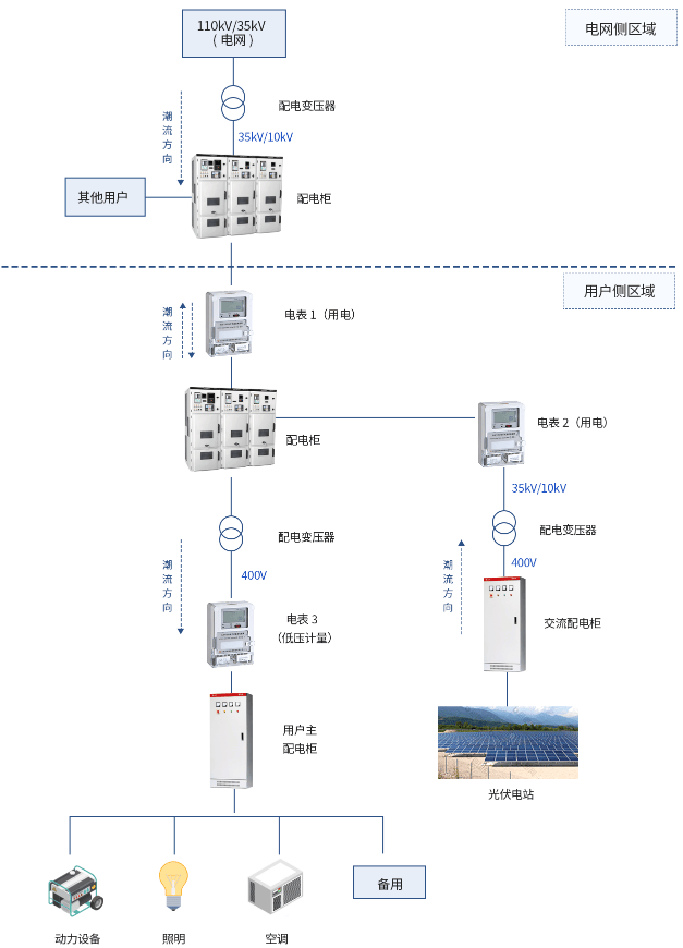 賦能城市未來(lái)：<b class='flag-5'>安科</b><b class='flag-5'>瑞</b><b class='flag-5'>Acrel-1000DP</b><b class='flag-5'>分布式</b><b class='flag-5'>光</b><b class='flag-5'>伏</b>監(jiān)控系統(tǒng)平臺(tái)，以能源安全與綠色轉(zhuǎn)型驅(qū)動(dòng)可持續(xù)發(fā)展