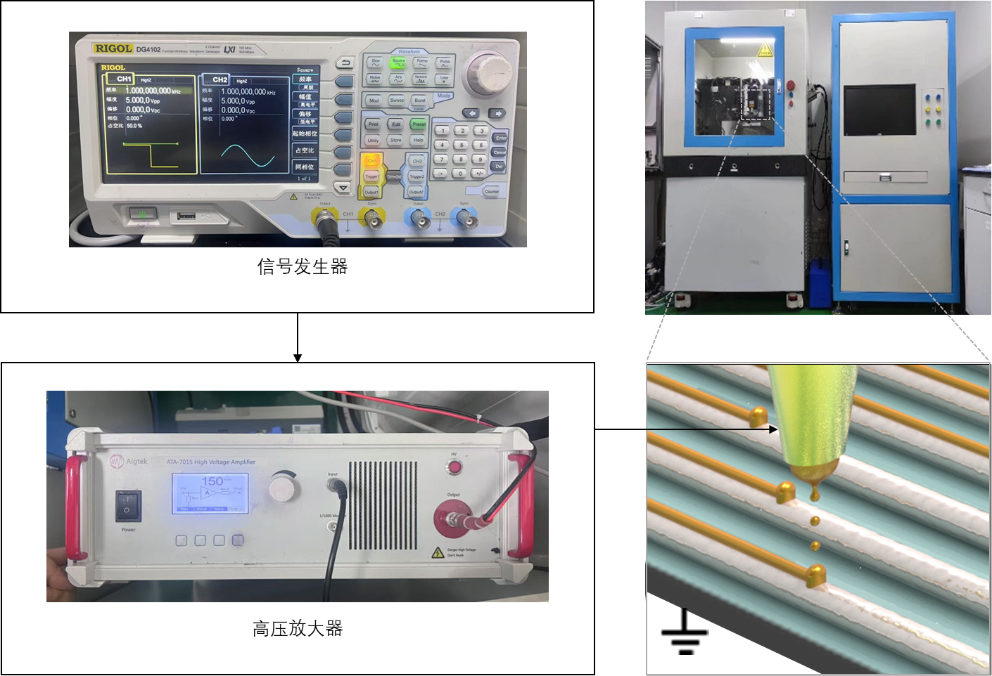 ATA-7015<b class='flag-5'>高壓</b><b class='flag-5'>放大器</b><b class='flag-5'>在</b>脈沖電壓驅(qū)動(dòng)的靜電打印<b class='flag-5'>中</b>的應(yīng)用