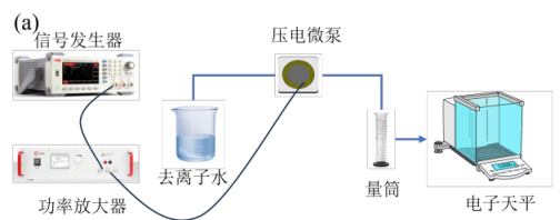 電壓放大器在芯片<b class='flag-5'>散熱</b>驅(qū)動(dòng)<b class='flag-5'>液冷</b>系統(tǒng)實(shí)驗(yàn)中的應(yīng)用