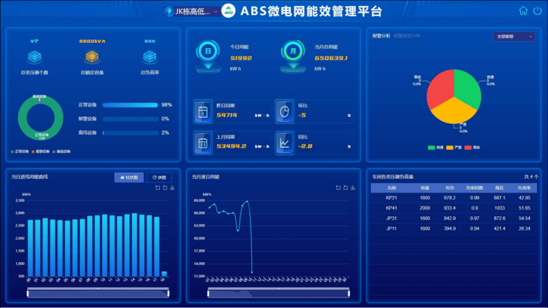 安科瑞