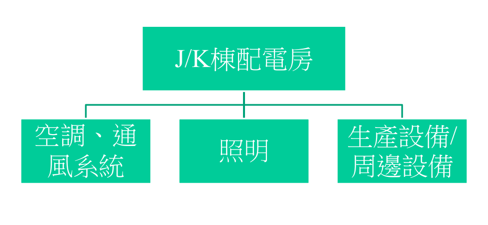 安科瑞