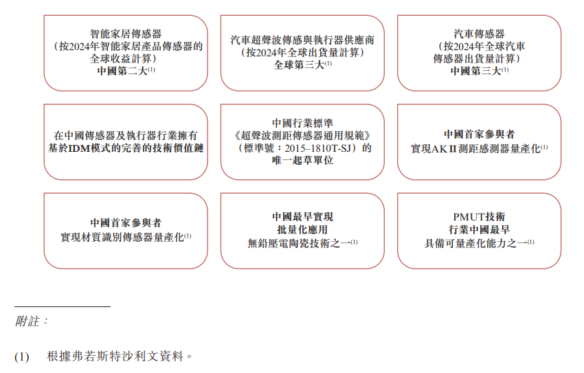 奥迪威