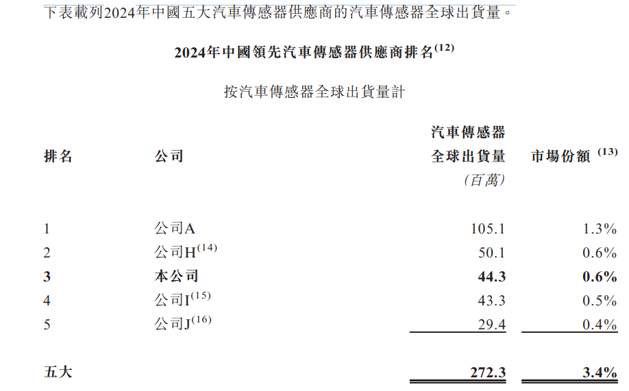 奥迪威