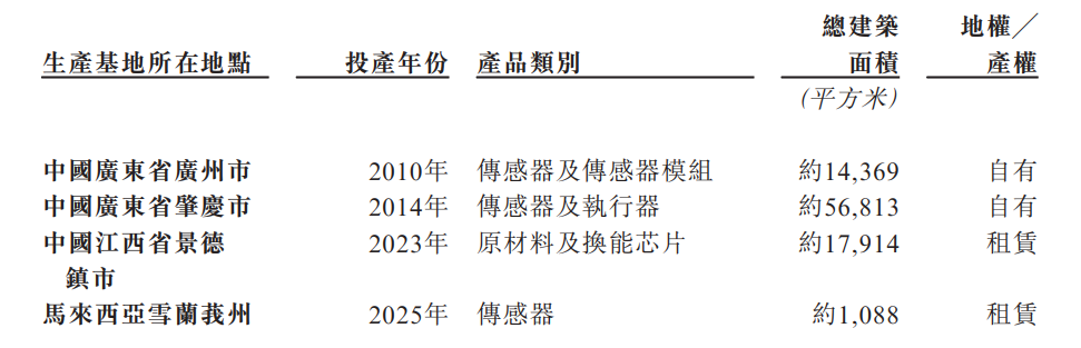 奥迪威