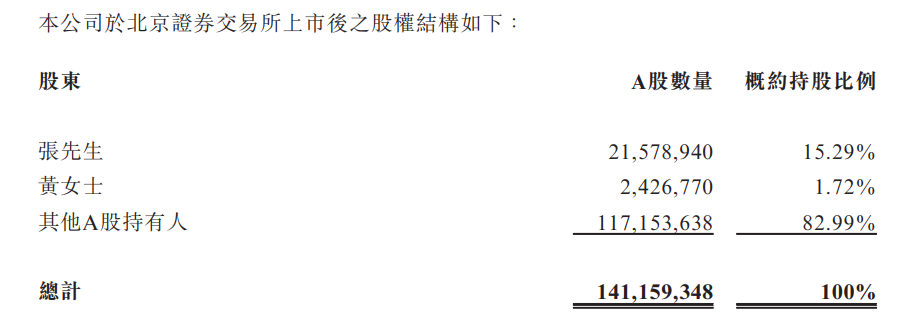 奥迪威