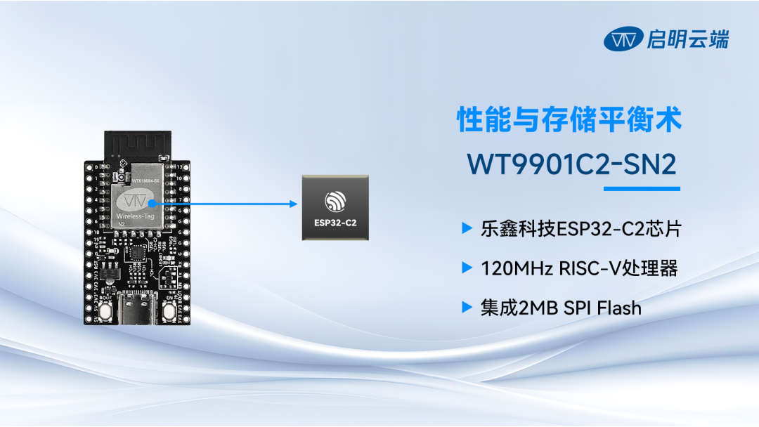 ESP32