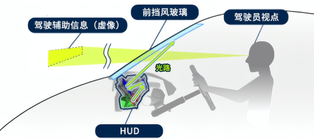 HUD