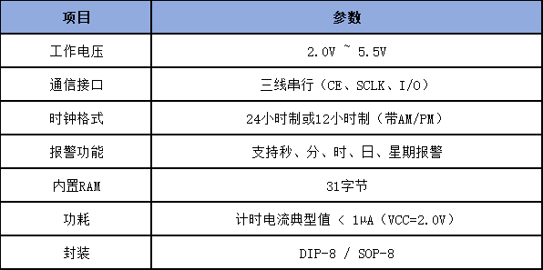 时钟芯片