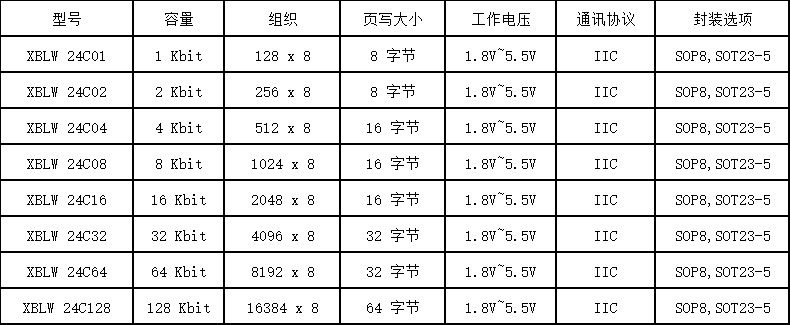 存储器
