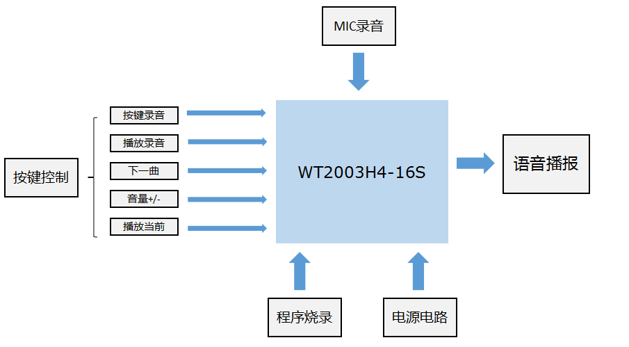 數(shù)字<b class='flag-5'>工</b>牌是什么?數(shù)字<b class='flag-5'>工</b>牌錄音方案設(shè)計