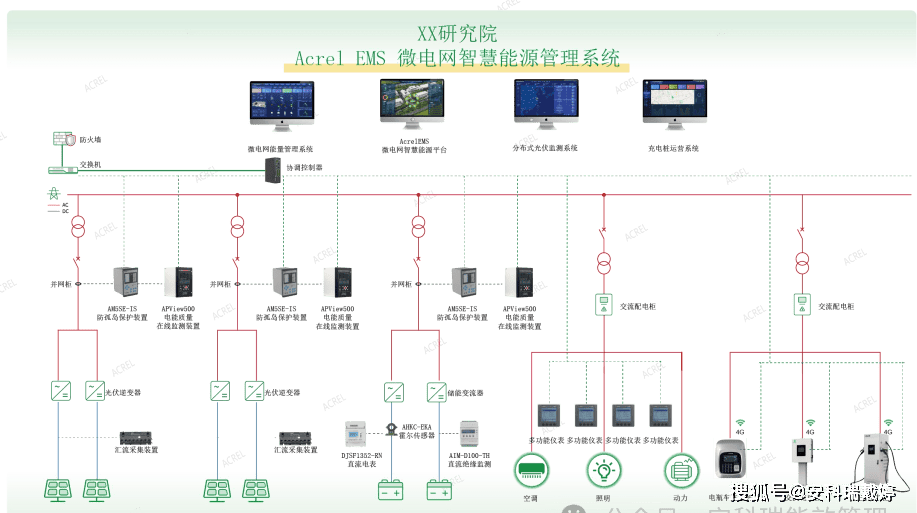 碳排管理與能源規(guī)劃雙驅動：安科瑞EMS3.0微電網能源管控平臺為企業(yè)提供一站式能效數字化解決方案