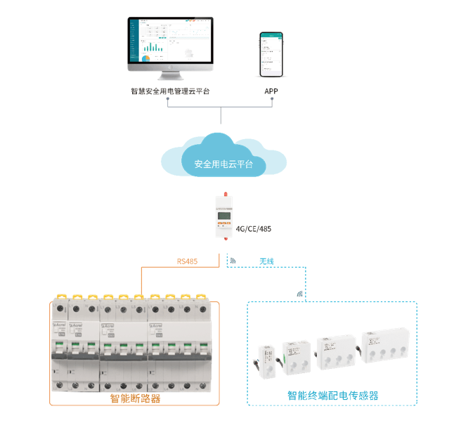 电气隐患 “早发现”！安科瑞 ASCB3 智能微断，<b class='flag-5'>赋</b><b class='flag-5'>能</b><b class='flag-5'>银行</b>安全高效运营