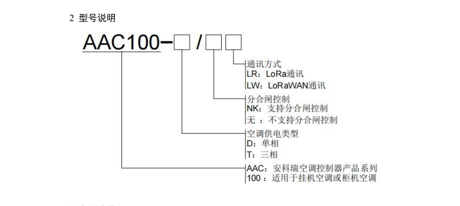 <b class='flag-5'>空調(diào)控制</b>器：以智能<b class='flag-5'>控制</b>實現(xiàn)場景能效提升