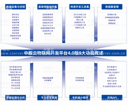 物联网