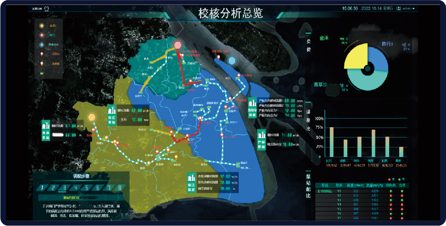 物联网