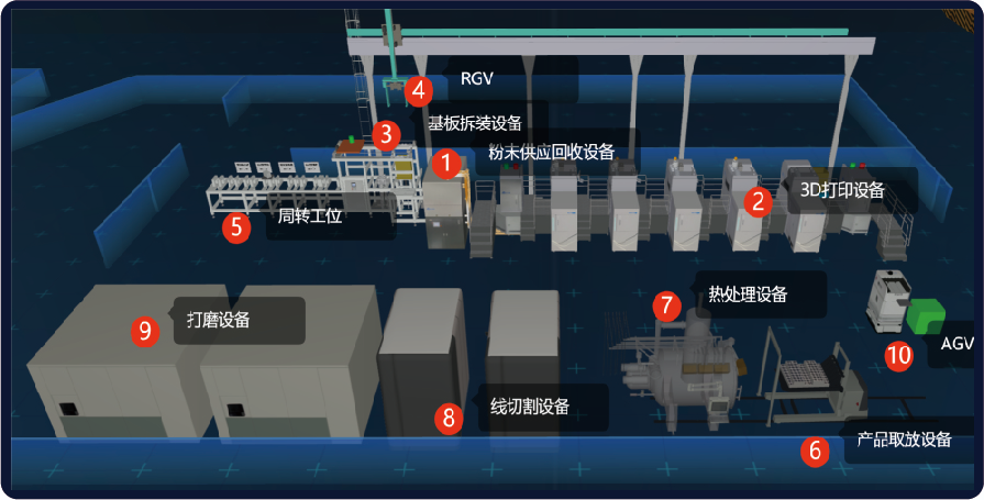 物联网