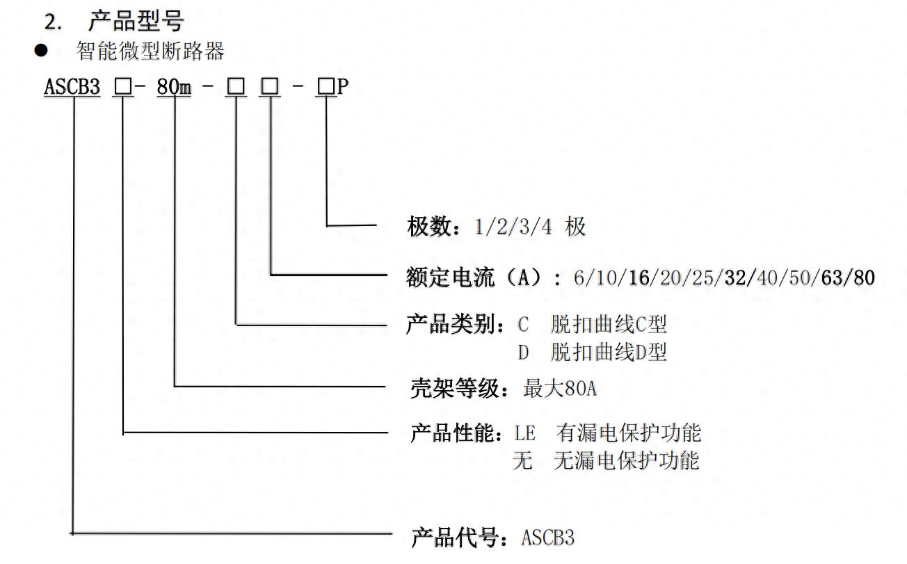 能耗統(tǒng)計(jì)+故障定位+遠(yuǎn)程控制：ASCB3<b class='flag-5'>小型</b><b class='flag-5'>斷路器</b>，安裝更省位置