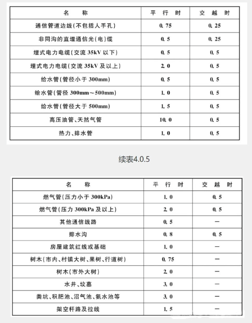 线缆