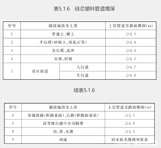 线缆