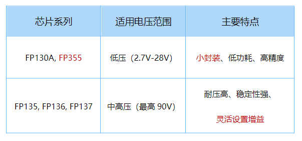 太阳能