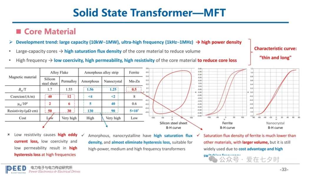 SST