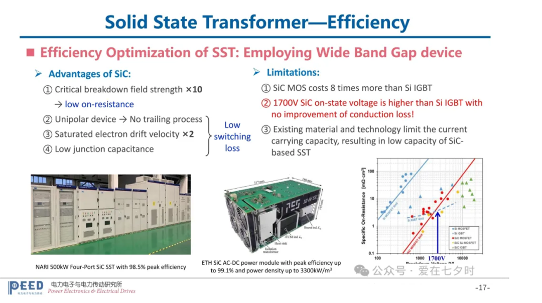 SST
