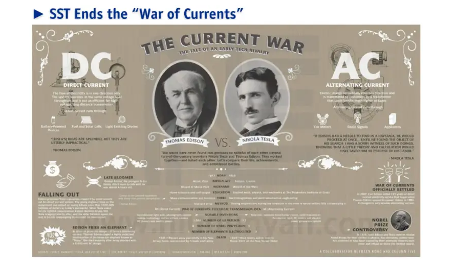 SST