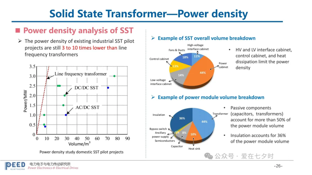 SST